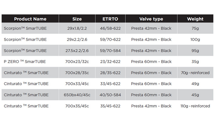 Pirelli Cinturato SmarTube