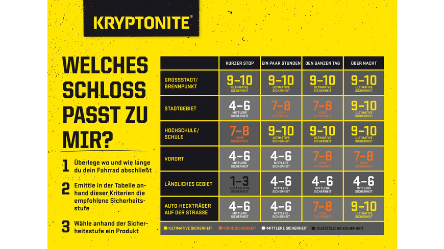 Kryptonite A5 Flyer Welches Schloss passt zu mir???
