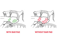 Selle Italia Shock Absorber Kit white