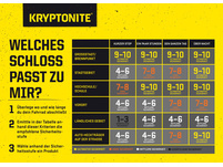 Kryptonite A5 Flyer Welches Schloss passt zu mir???